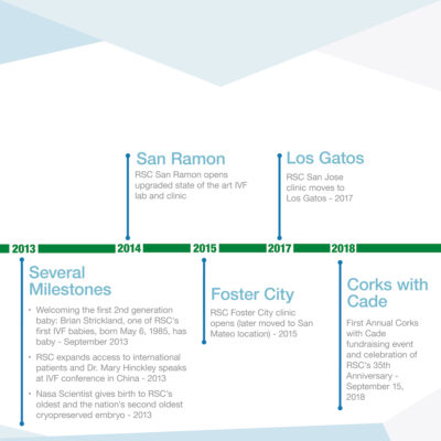 40 Years Milestone Timeline - Reproductive Science Center of the San Francisco Bay Area