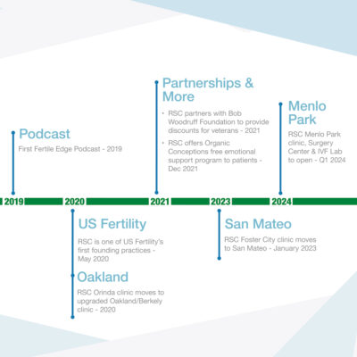 40 Years Milestone Timeline - Reproductive Science Center of the San Francisco Bay Area